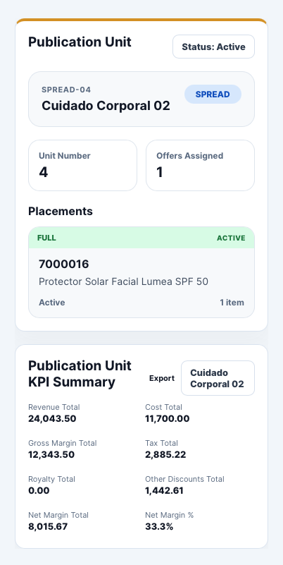PulseHub Publication Unit KPI Summary